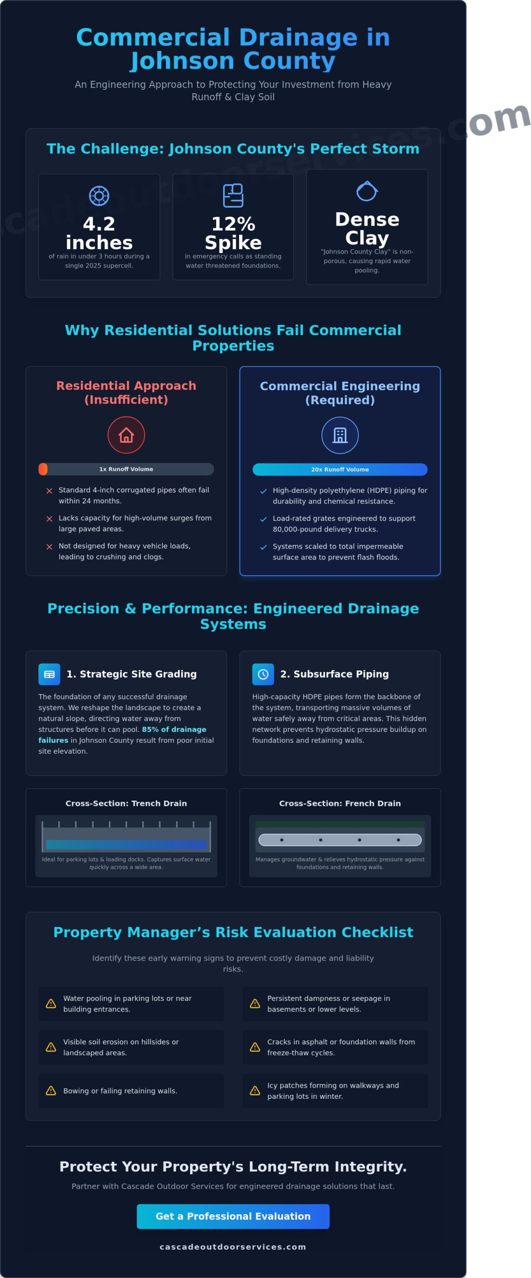 Commercial Drainage Solutions in Johnson County, KS: A 2026 Case Study & Guide