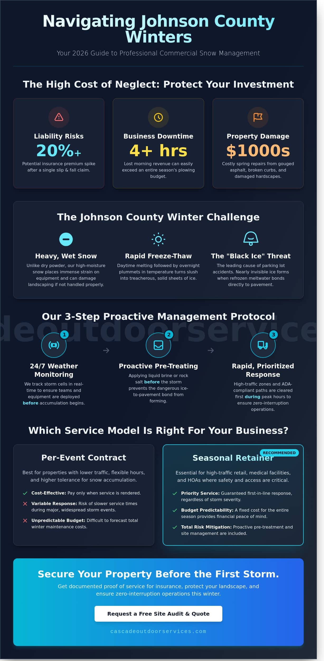 Commercial Snow Plowing in Johnson County, KS: The 2026 Business Guide