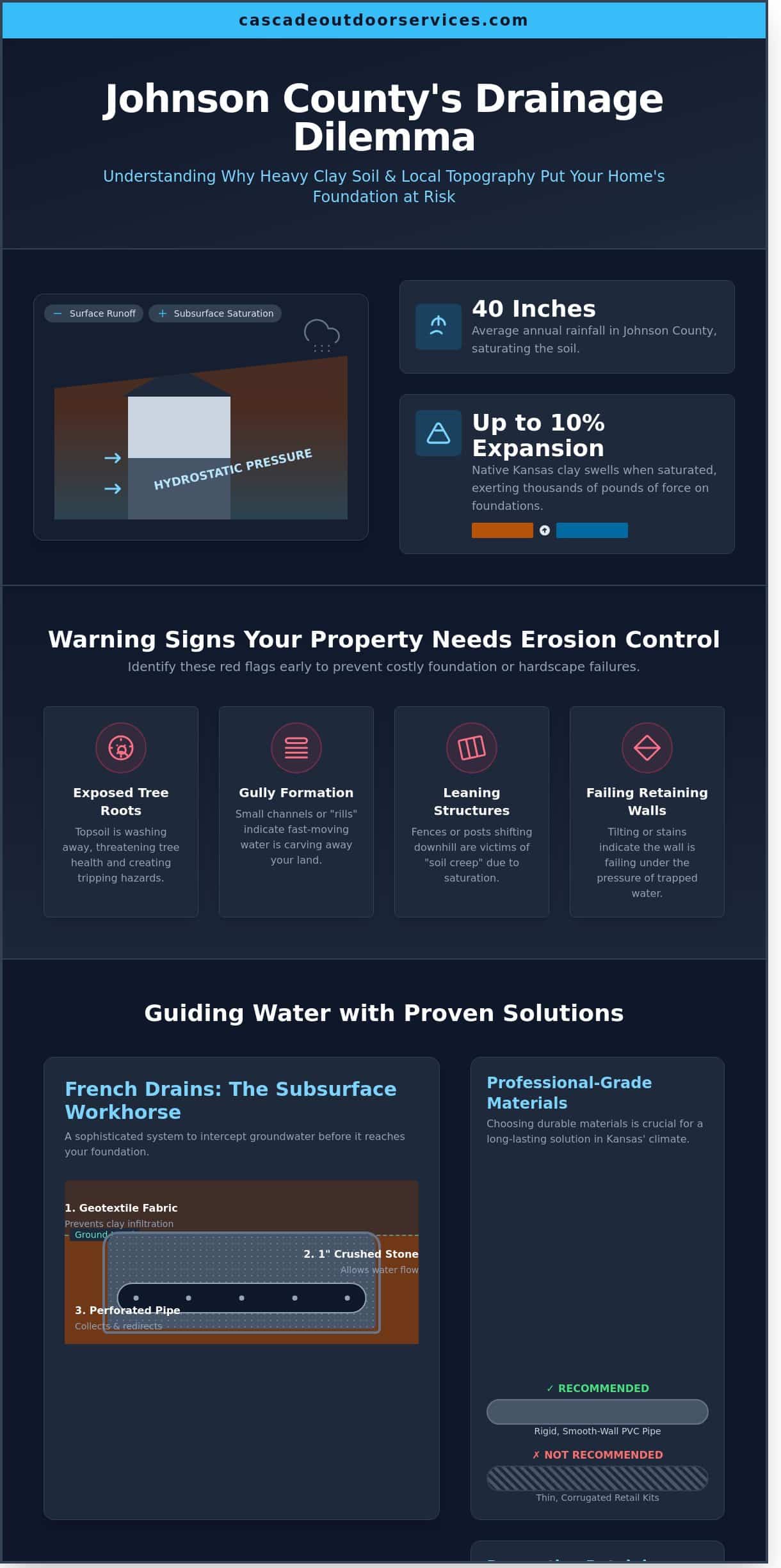 Drainage and Erosion Solutions for Johnson County, KS: A Homeowner’s Guide