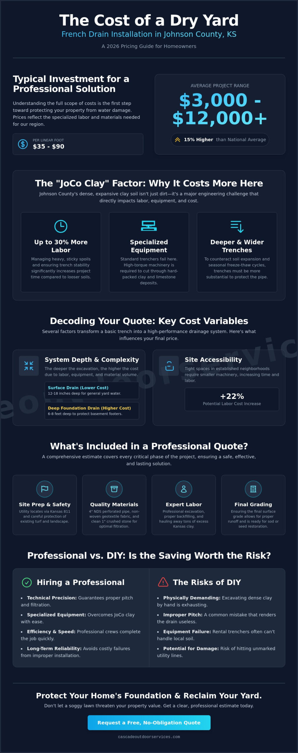 French Drain Installation Cost in Johnson County, KS: 2026 Pricing Guide