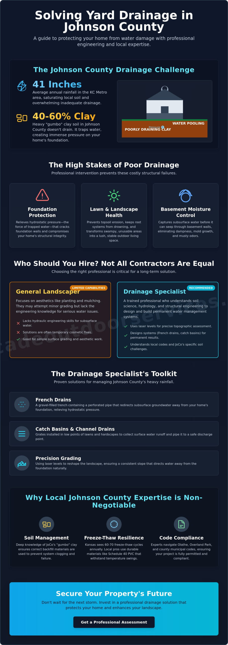 How to Hire Yard Drainage Contractors in Johnson County, KS: The 2026 Homeowner’s Guide