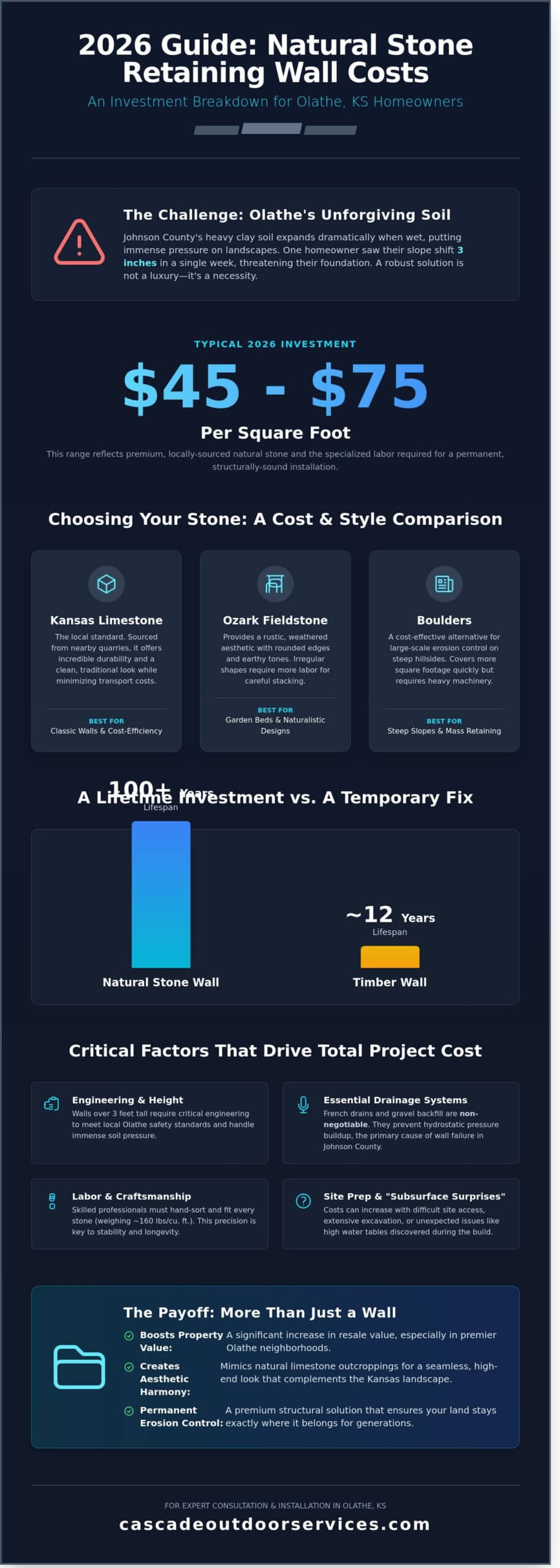 Natural Stone Retaining Wall Cost in Olathe, KS: 2026 Pricing Guide