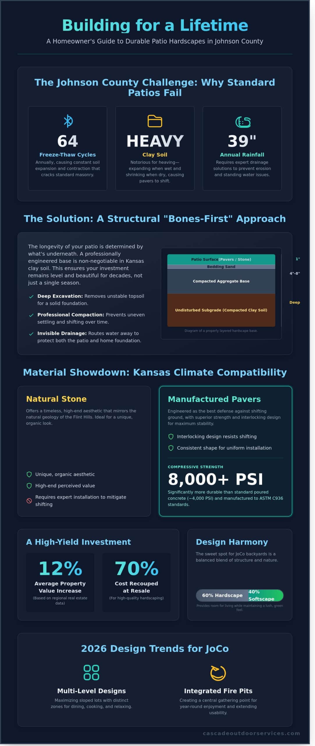 Patio Hardscapes in Johnson County, KS: Design Ideas & Local Expertise for 2026