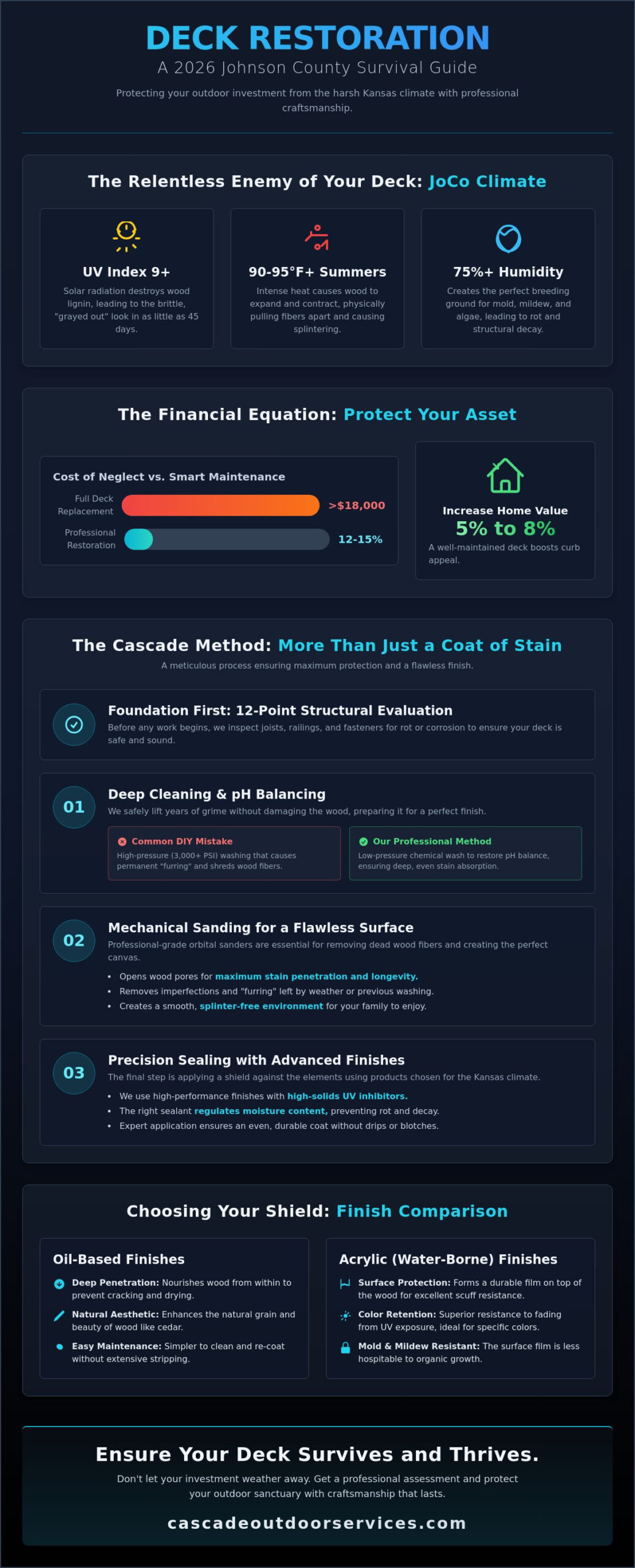 Professional Deck Staining Services in Johnson County, KS: The 2026 Homeowner’s Guide