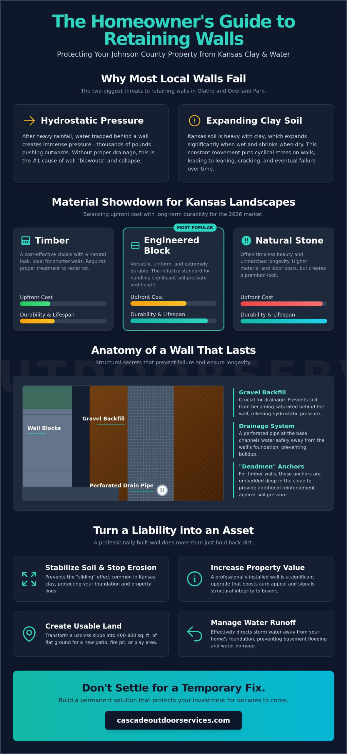 Retaining Wall Services in Johnson County, KS: The 2026 Homeowner’s Guide