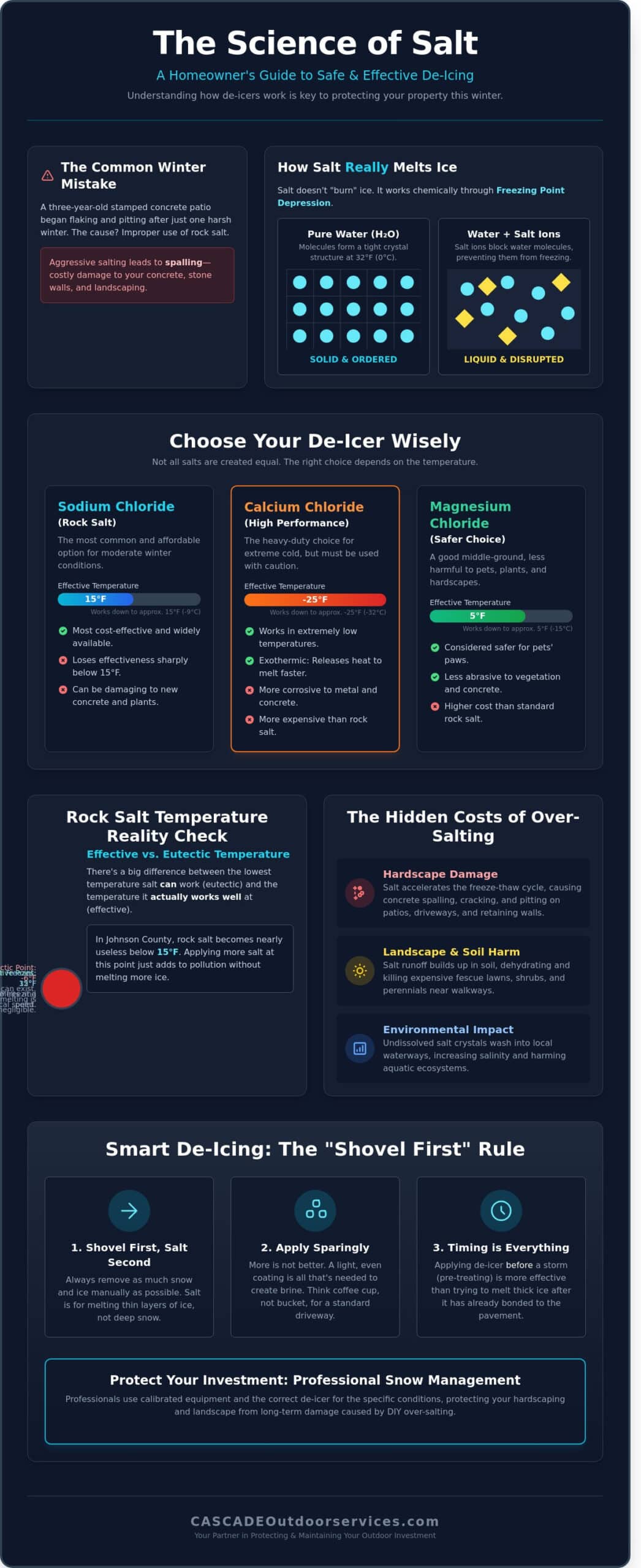 What Does Salt Do to Snow? The Science of Ice Melt in Johnson County, KS