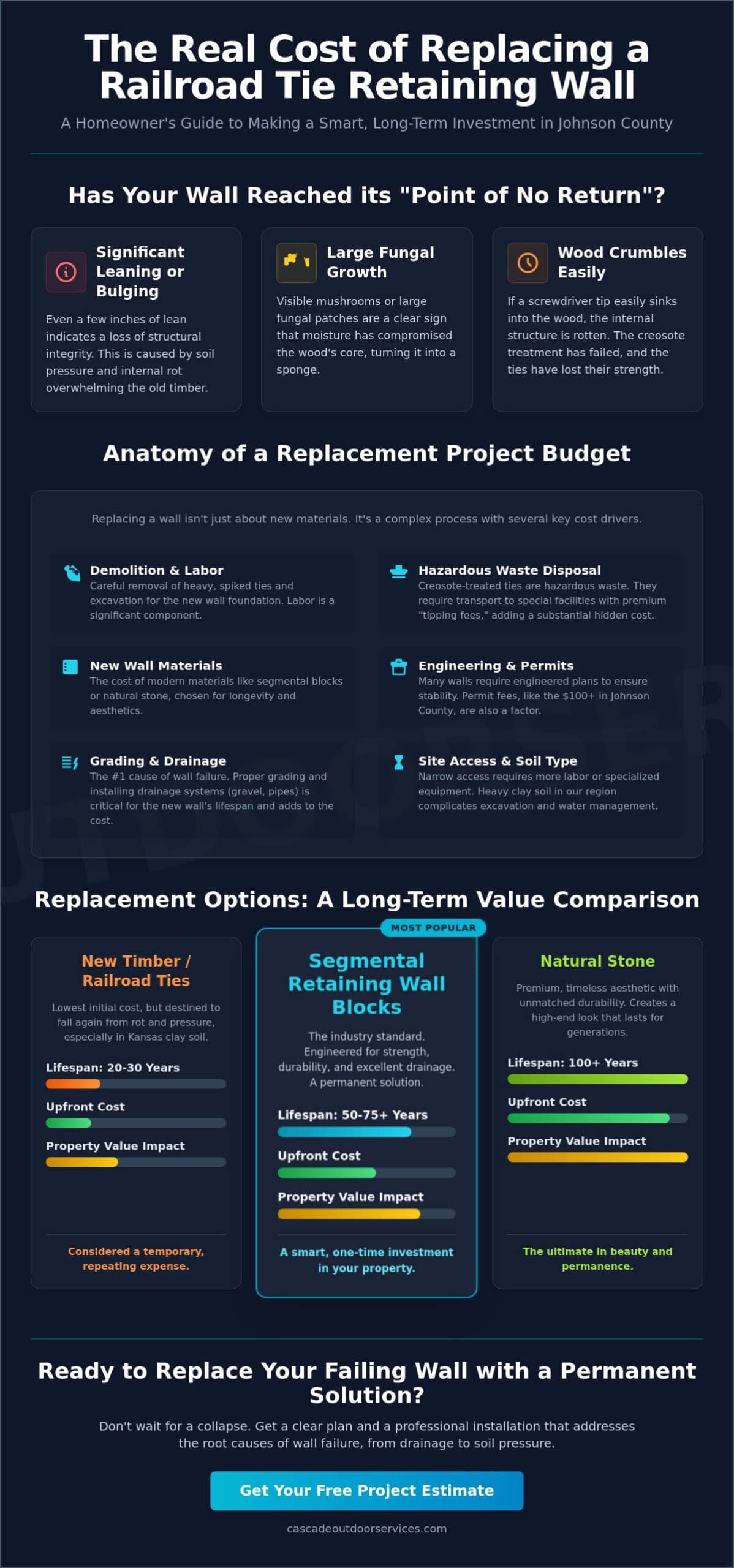 Cost to Replace Railroad Tie Retaining Wall in 2026: A Homeowner’s Guide