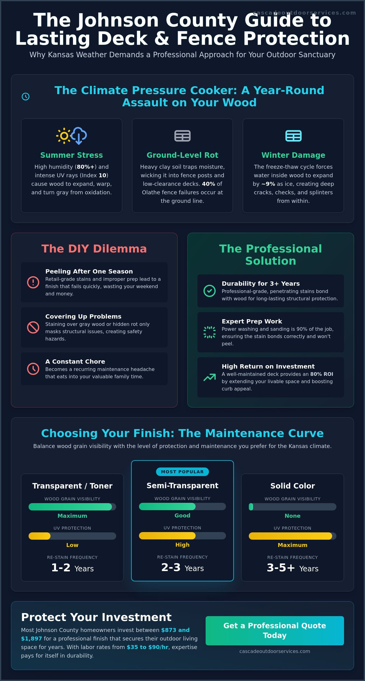 Deck and Fence Staining in Johnson County, KS: The 2026 Comparison Guide
