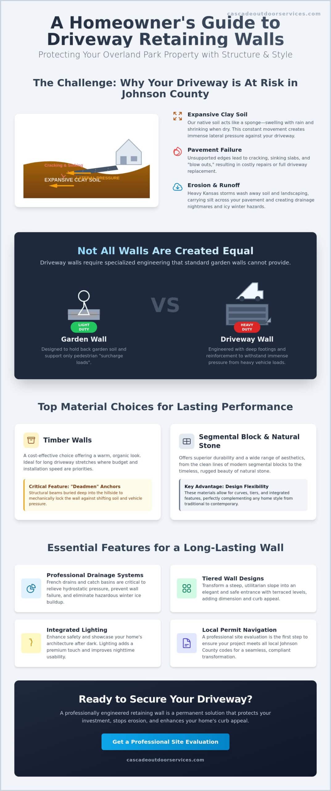 Driveway Retaining Wall Ideas Overland Park: 2026 Guide to Curb Appeal & Durability