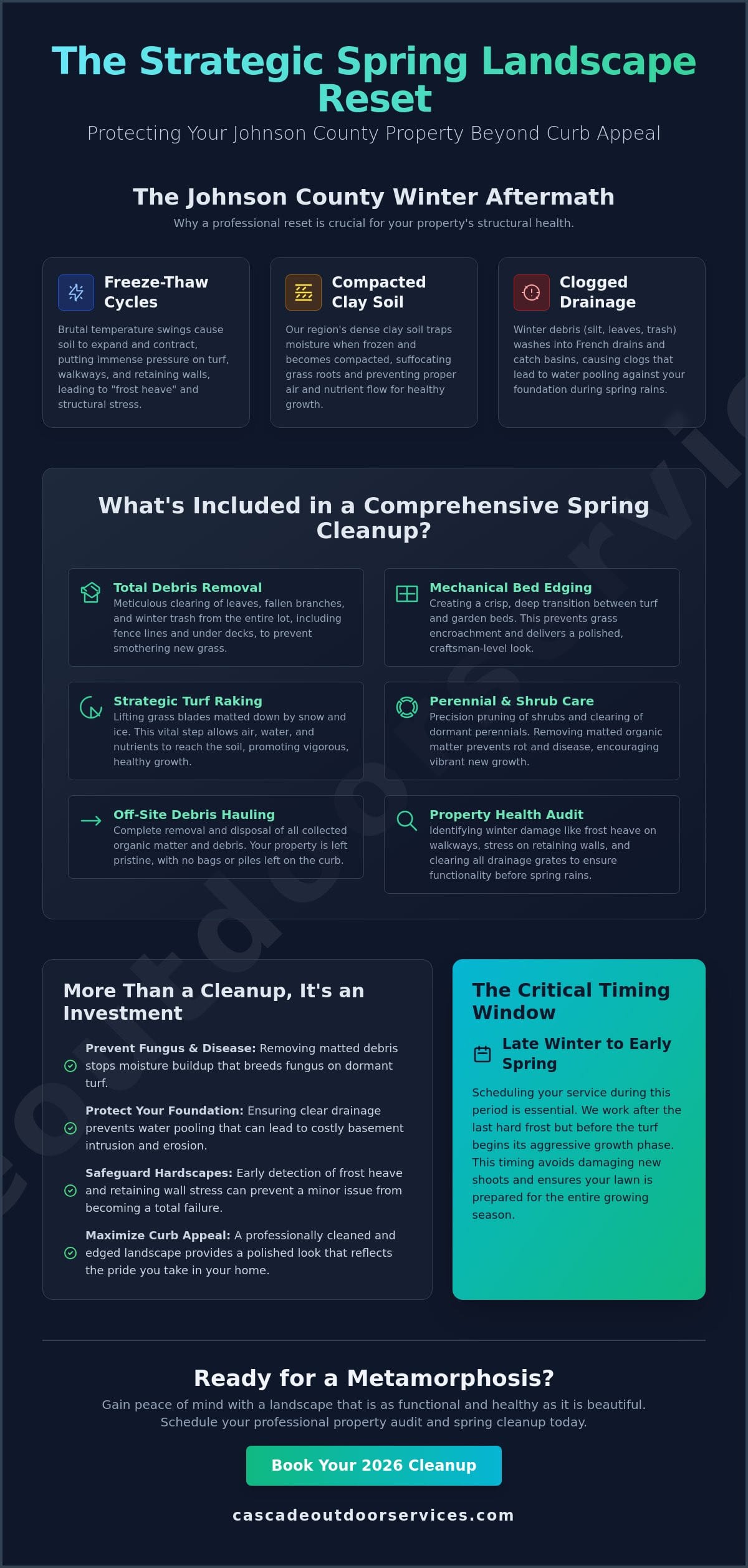 Professional Spring Cleanups in Johnson County, KS: The 2026 Service Guide