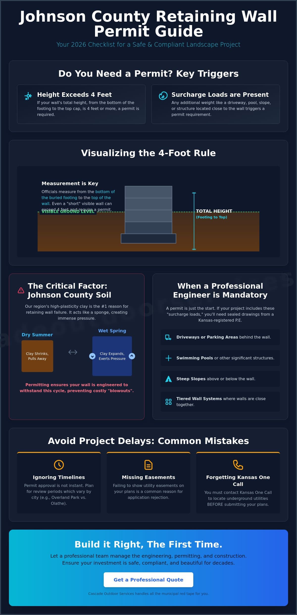 Retaining Wall Permit Requirements in Johnson County, KS: The 2026 Homeowner Checklist