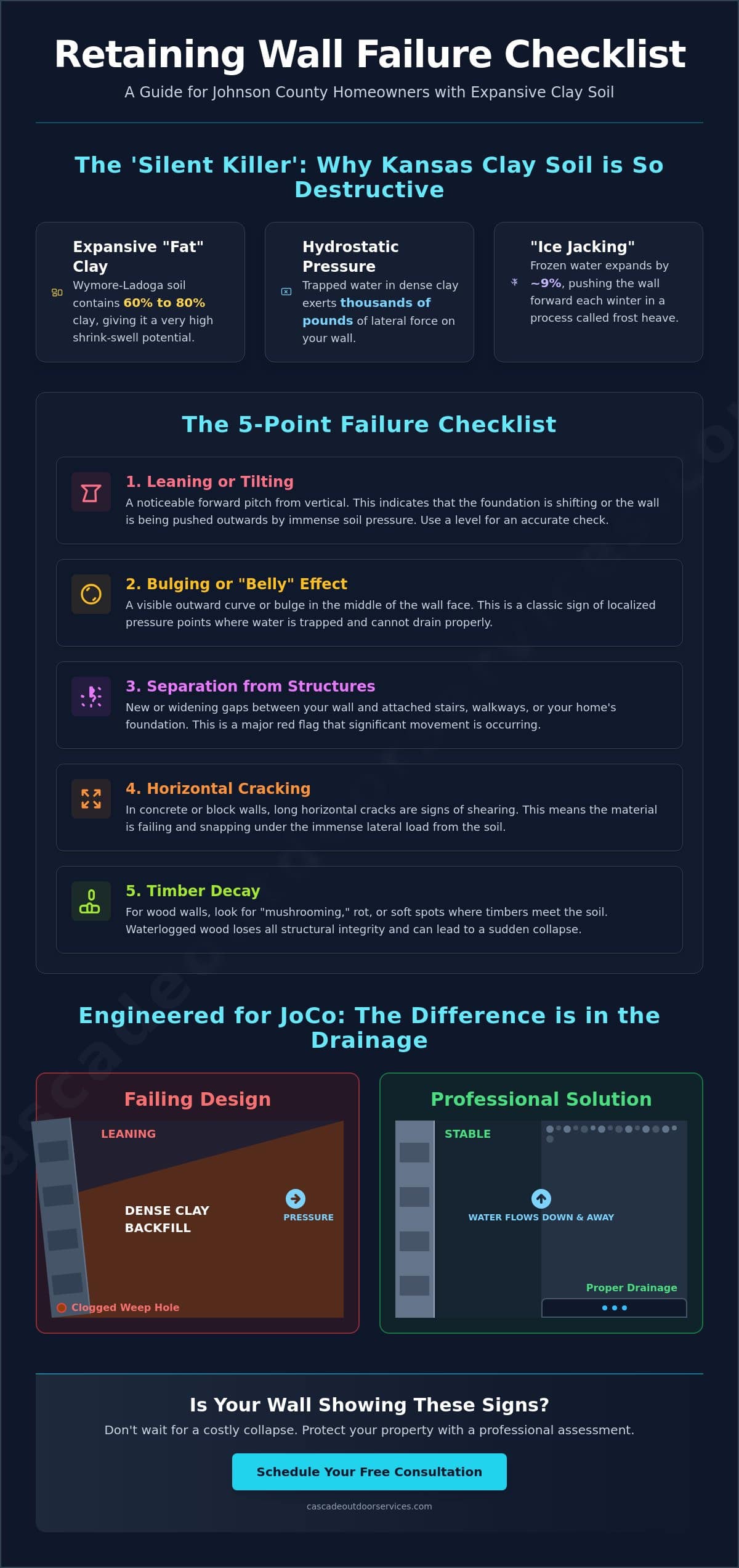 Signs of Retaining Wall Failure in Kansas Clay Soil: The 2026 Homeowner’s Checklist