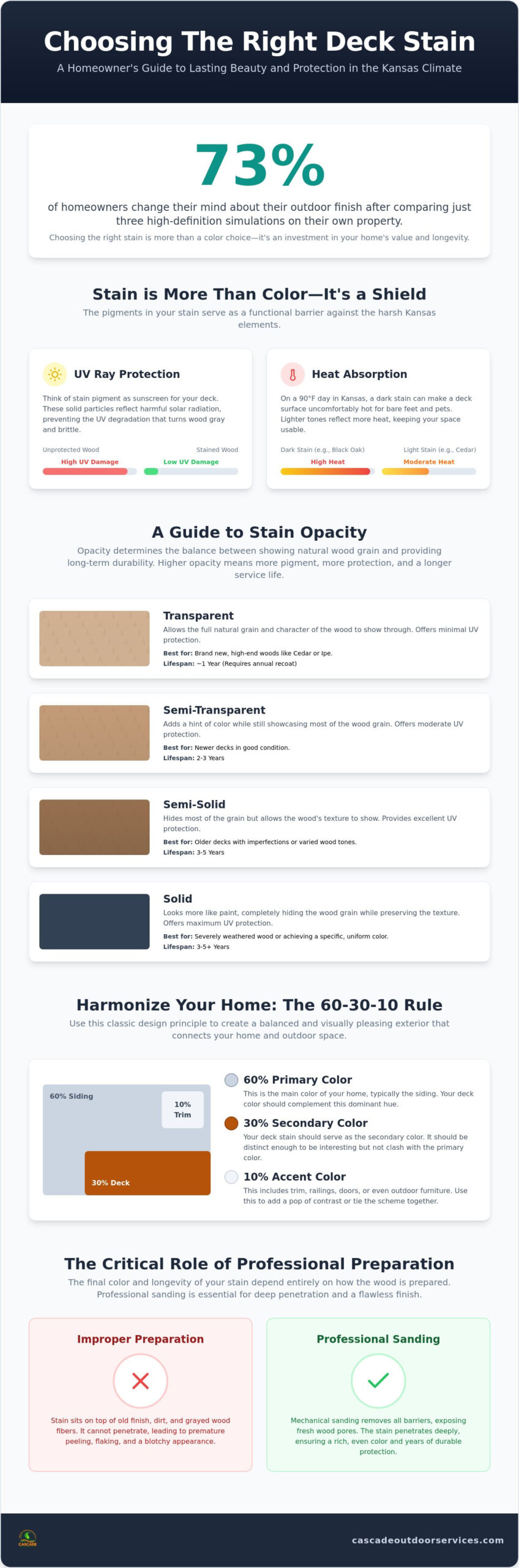 Choosing a Deck Stain Color: The 2026 Guide for Johnson County Homeowners