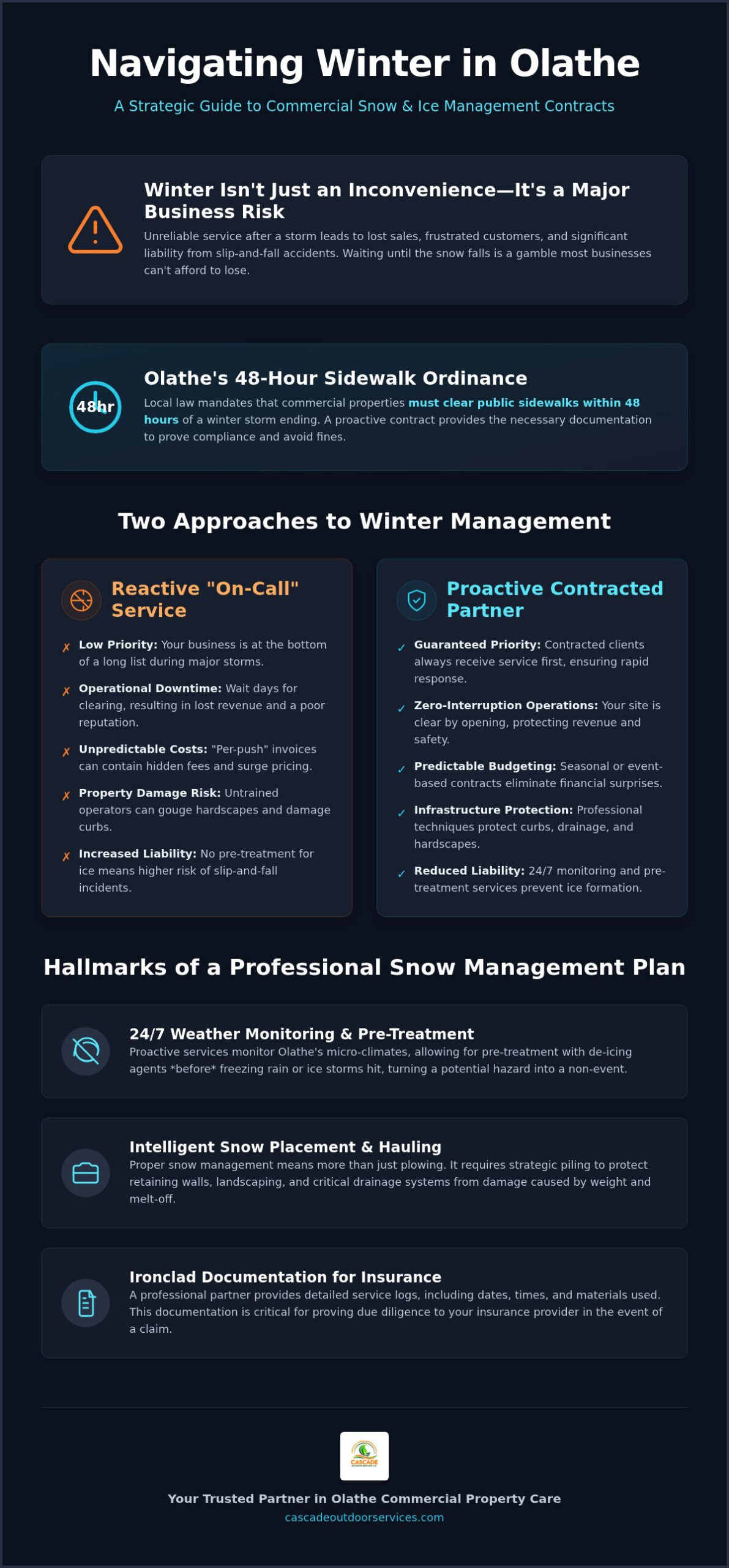Commercial Snow Removal Contracts in Olathe, KS: The 2026 Business Guide