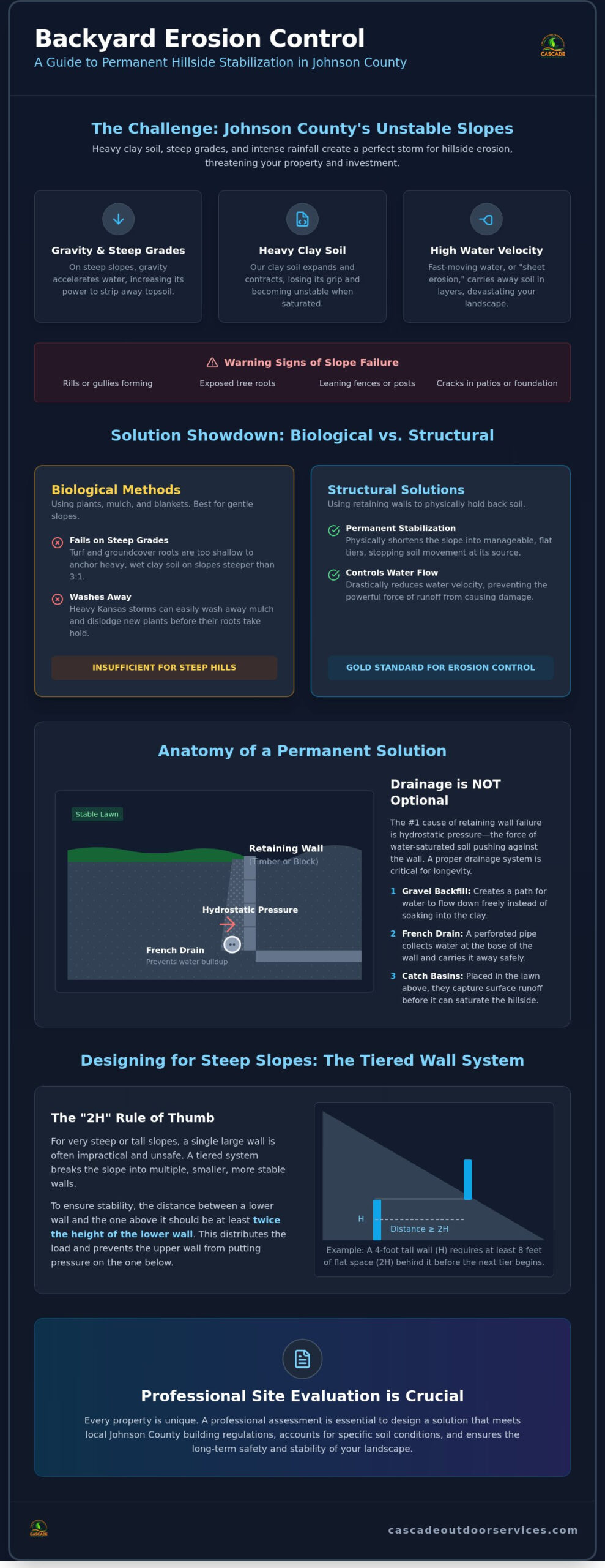 Erosion Control for Steep Hills in Backyards: A 2026 Guide for Johnson County Homeowners