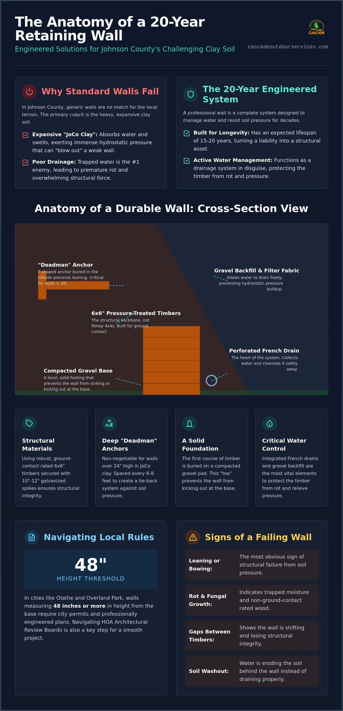 Expert Timber Retaining Wall Contractor in Johnson County, KS: Built for Longevity