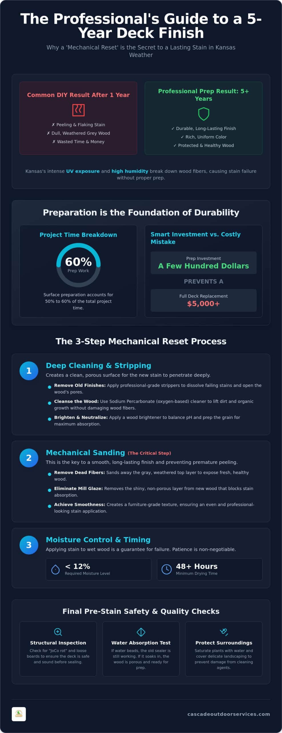 Preparing a Deck for Staining: The Professional 2026 Guide to Lasting Results