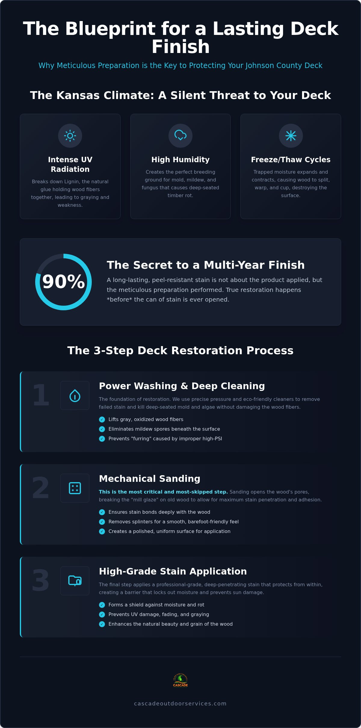Professional Deck Staining Services Near Me: Preserving Johnson County Decks