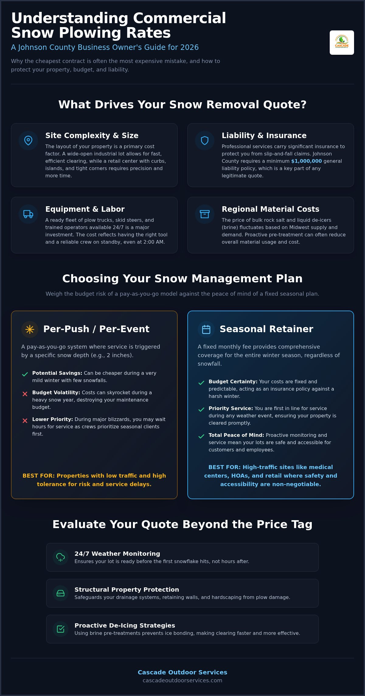 Commercial Snow Plowing Rates in Johnson County: 2026 Pricing & Buying Guide