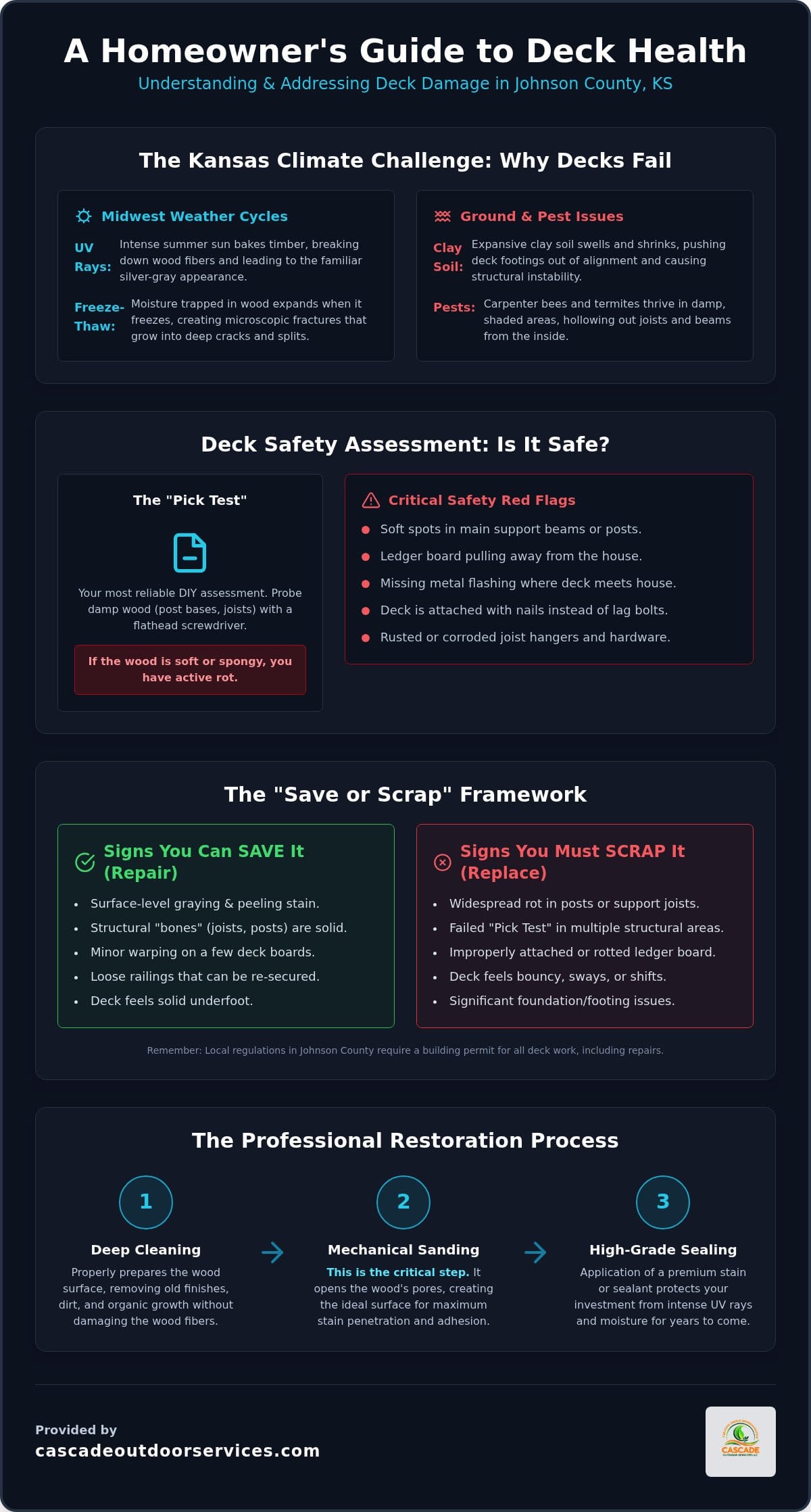 Deck Repair in Johnson County, KS: The 2026 Restoration & Safety Guide