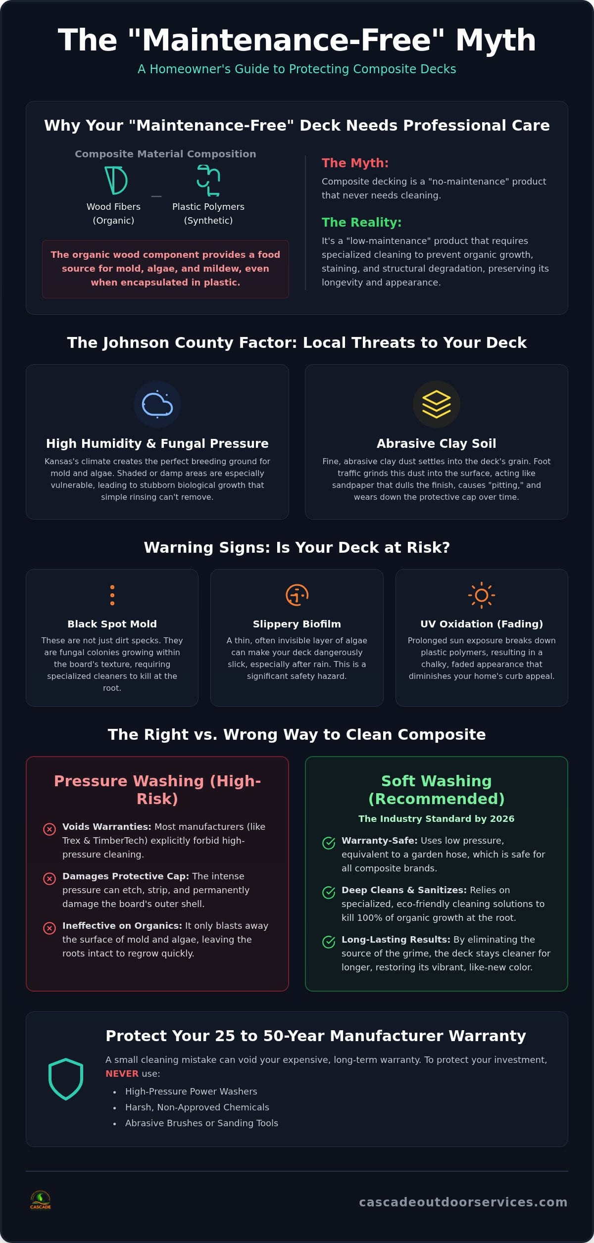 Professional Composite Deck Cleaning Service Near Me: Johnson County’s 2026 Guide