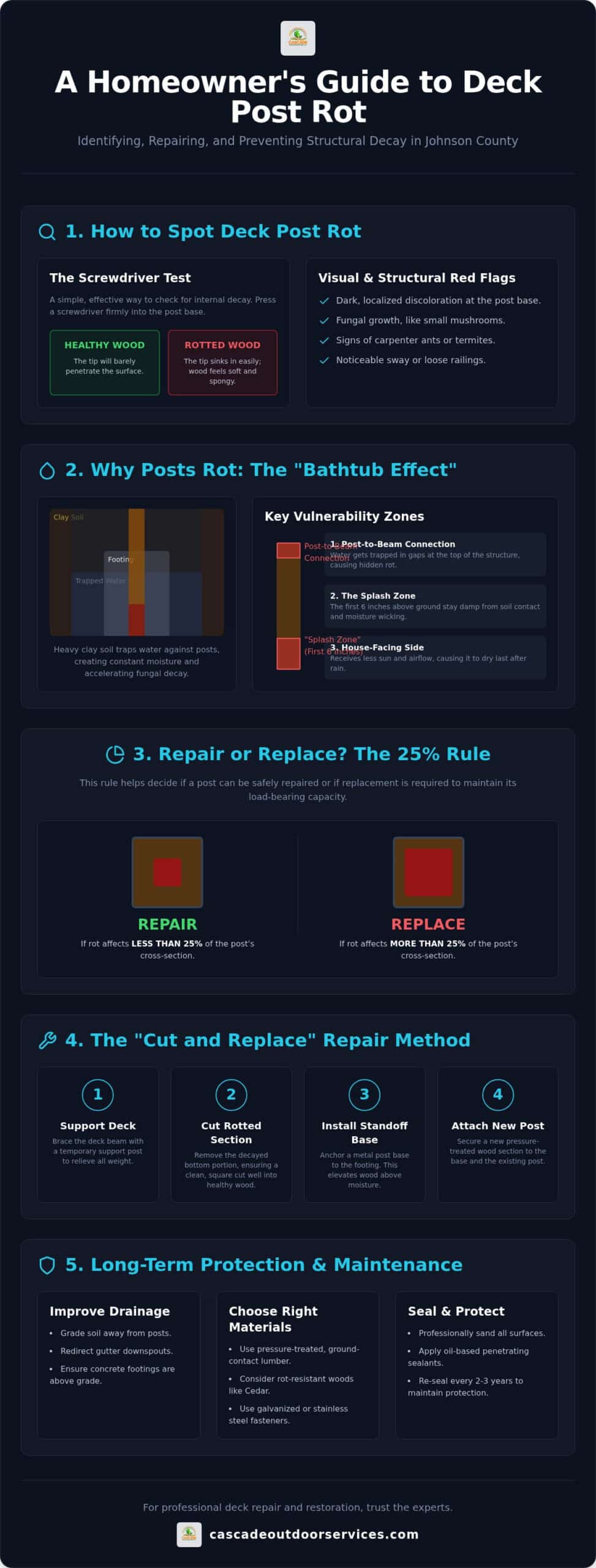 Repairing a Rotted Deck Post: A Homeowner’s Guide to Structural Safety and Longevity