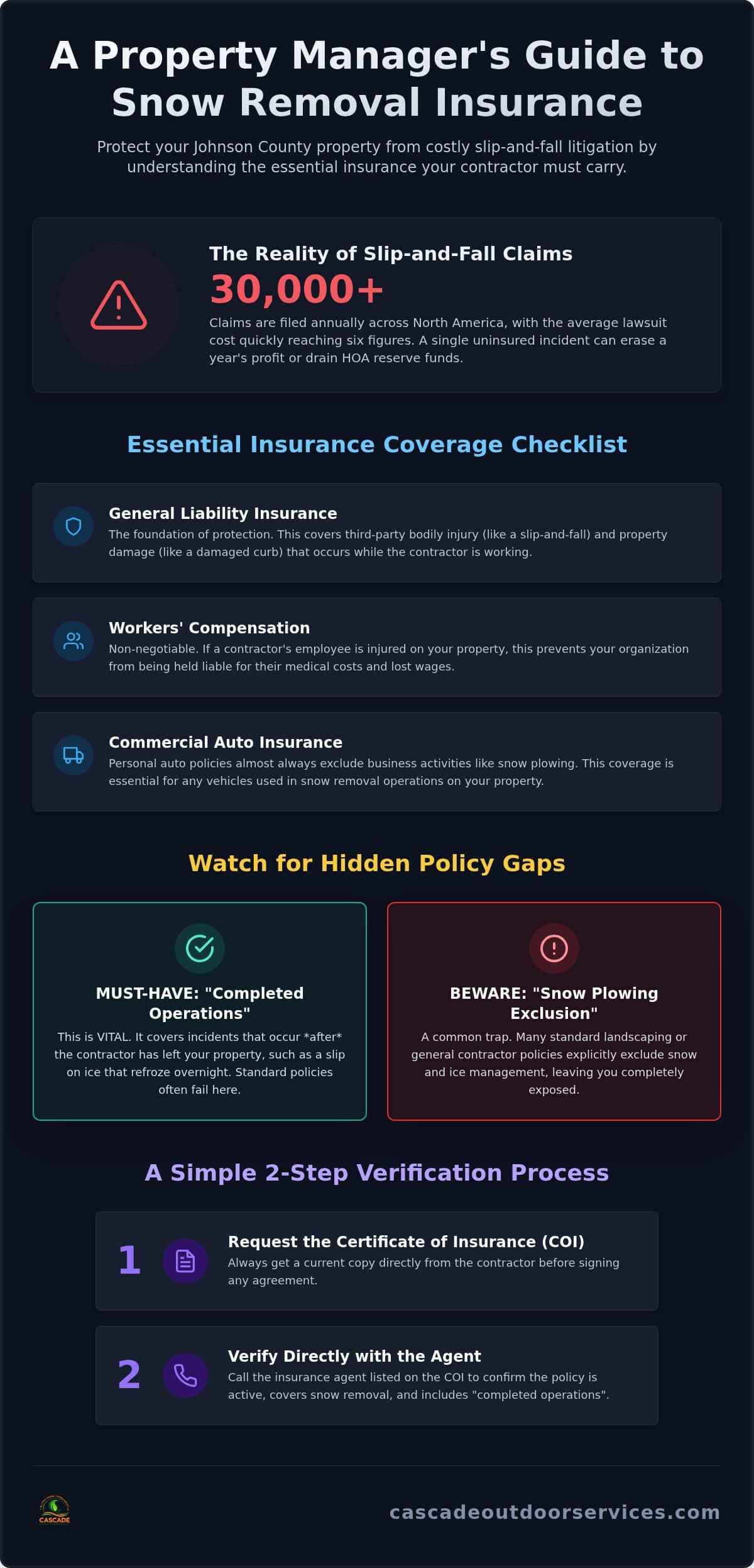 Snow Removal Insurance Guide for JoCo Property Managers