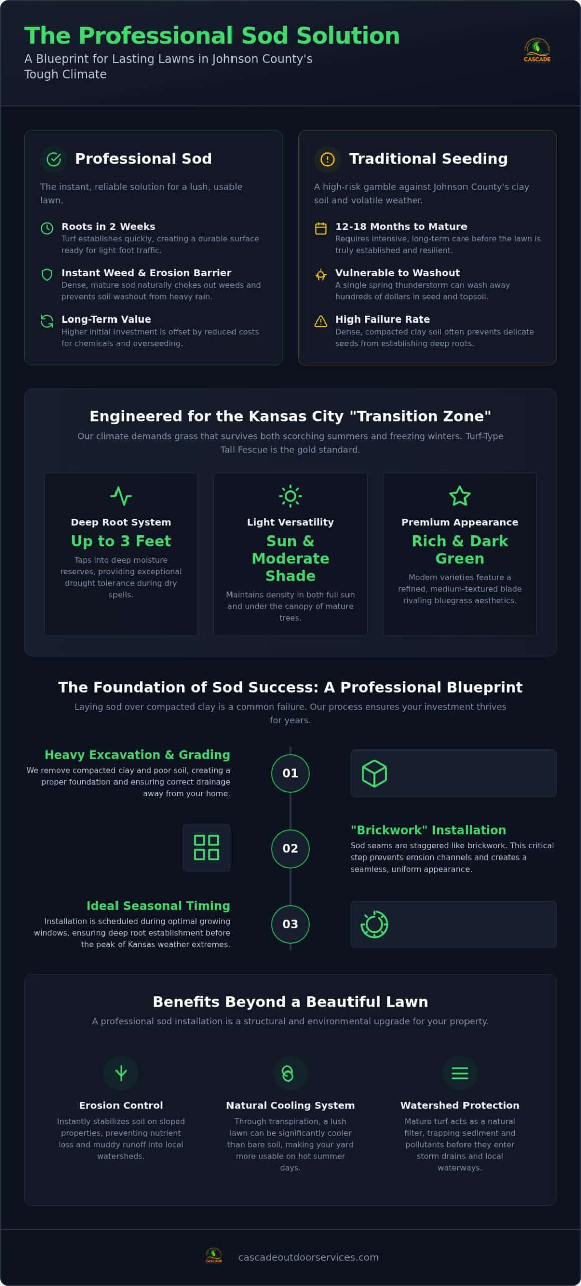 Sod Installation in Johnson County, KS: The 2026 Homeowner’s Guide to an Instant Lawn